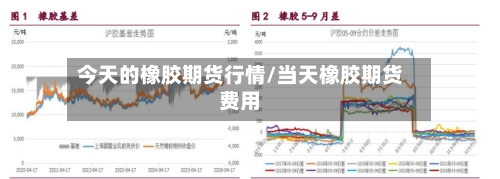 今天的橡胶期货行情/当天橡胶期货费用-第1张图片