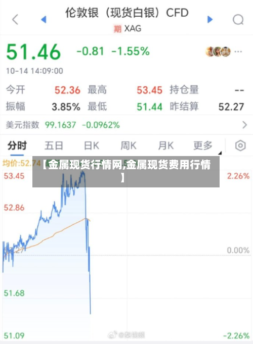 【金属现货行情网,金属现货费用行情】-第3张图片