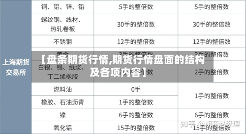 【盘条期货行情,期货行情盘面的结构及各项内容】-第2张图片