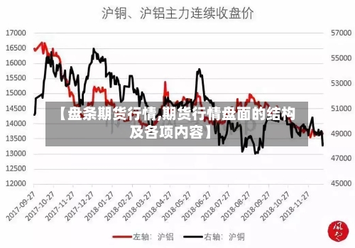 【盘条期货行情,期货行情盘面的结构及各项内容】-第1张图片