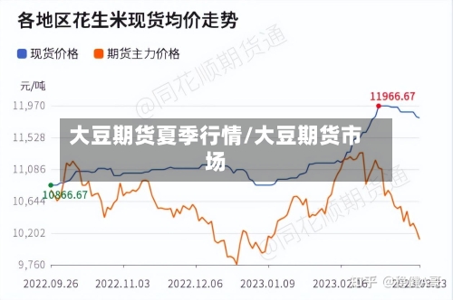 大豆期货夏季行情/大豆期货市场-第2张图片