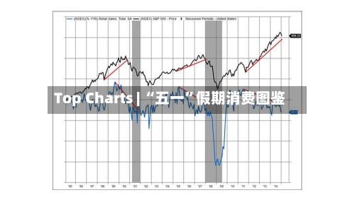 Top Charts | “五一”假期消费图鉴-第2张图片