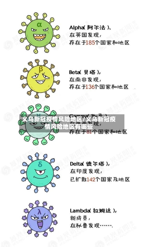 义乌新冠疫情风险地区/义乌新冠疫情风险地区有哪些-第1张图片