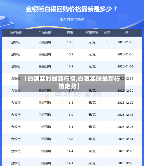 【白银实时最新行情,白银实时最新行情走势】-第1张图片