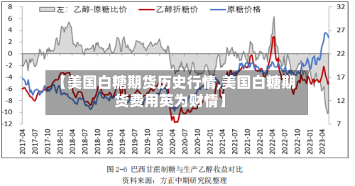 【美国白糖期货历史行情,美国白糖期货费用英为财情】-第1张图片