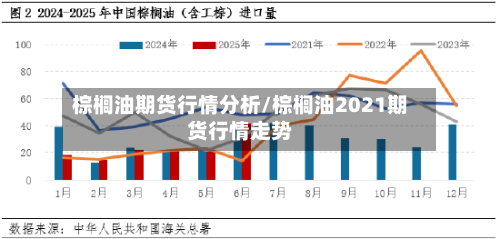 棕榈油期货行情分析/棕榈油2021期货行情走势-第3张图片