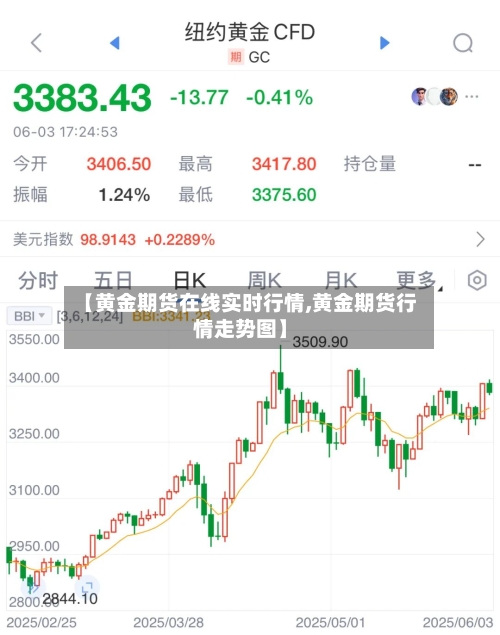 【黄金期货在线实时行情,黄金期货行情走势图】-第1张图片