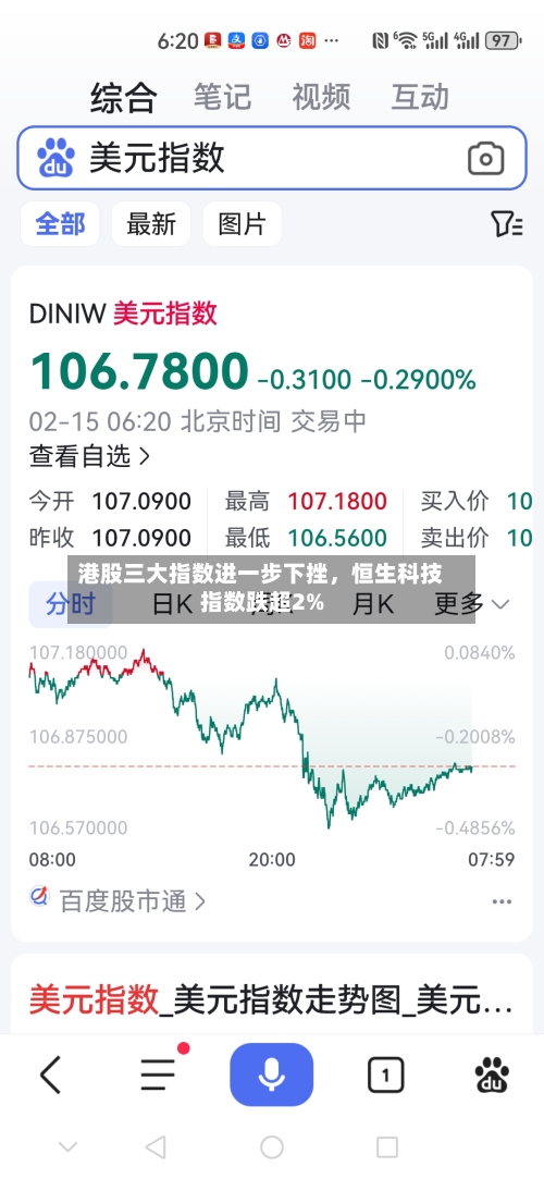 港股三大指数进一步下挫，恒生科技指数跌超2%-第1张图片