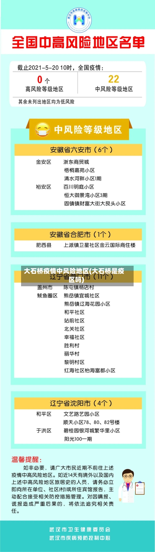 大石桥疫情中风险地区(大石桥是疫区吗)-第1张图片