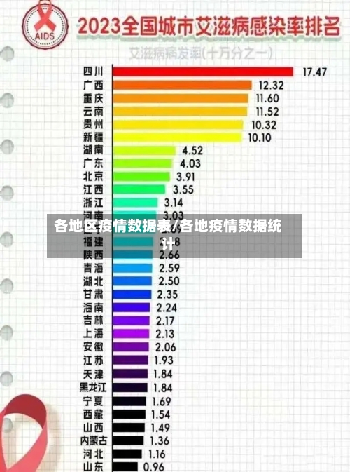 各地区疫情数据表/各地疫情数据统计-第1张图片