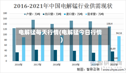 电解锰每天行情(电解锰今日行情)-第3张图片