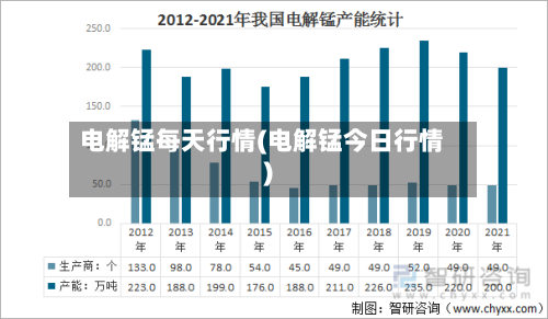 电解锰每天行情(电解锰今日行情)-第2张图片