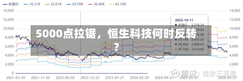 5000点拉锯	，恒生科技何时反转？-第2张图片