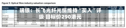 瑞银：长飞光纤光缆维持“买入”评级 目标价290港元-第1张图片