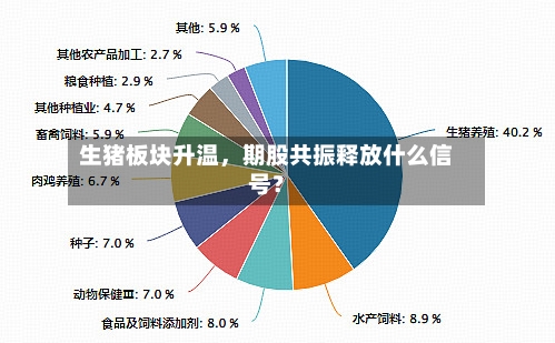 生猪板块升温，期股共振释放什么信号？-第1张图片