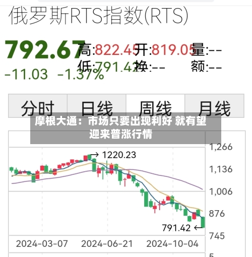 摩根大通：市场只要出现利好 就有望迎来普涨行情-第1张图片