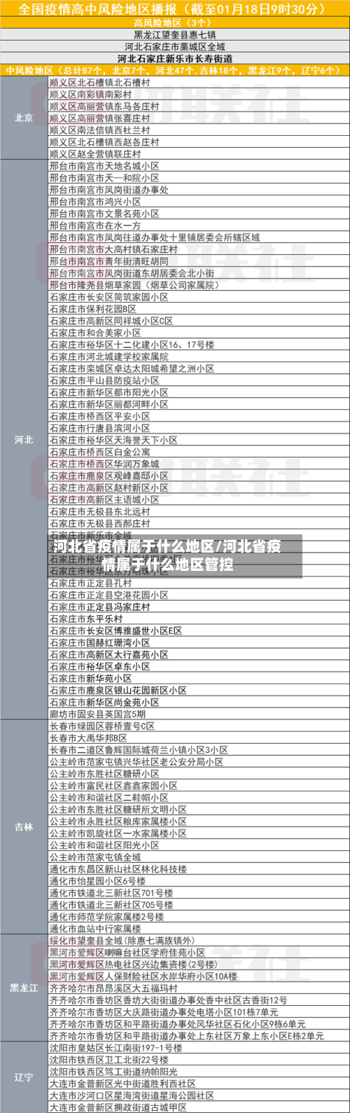 河北省疫情属于什么地区/河北省疫情属于什么地区管控-第1张图片