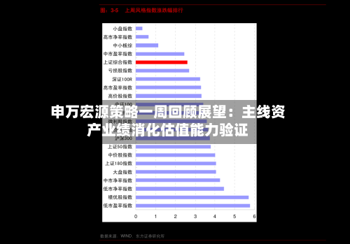 申万宏源策略一周回顾展望：主线资产业绩消化估值能力验证-第3张图片
