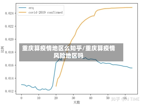 重庆算疫情地区么知乎/重庆算疫情风险地区吗-第1张图片