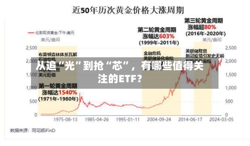 从追“光”到抢“芯”	，有哪些值得关注的ETF？-第2张图片