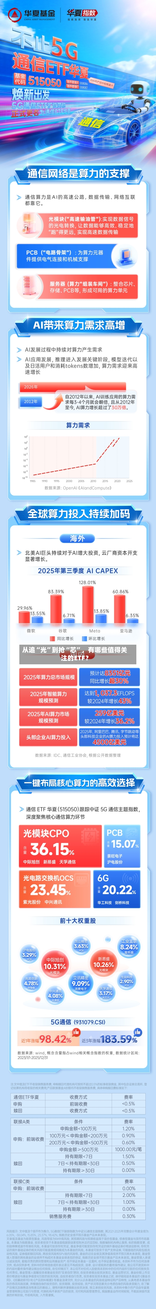 从追“光”到抢“芯	”	，有哪些值得关注的ETF？-第1张图片