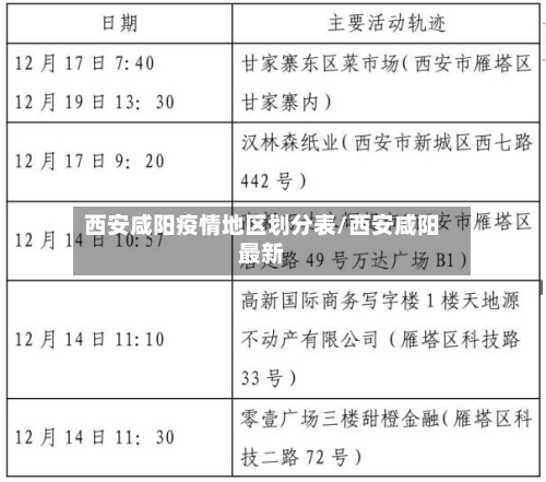 西安咸阳疫情地区划分表/西安咸阳最新-第2张图片