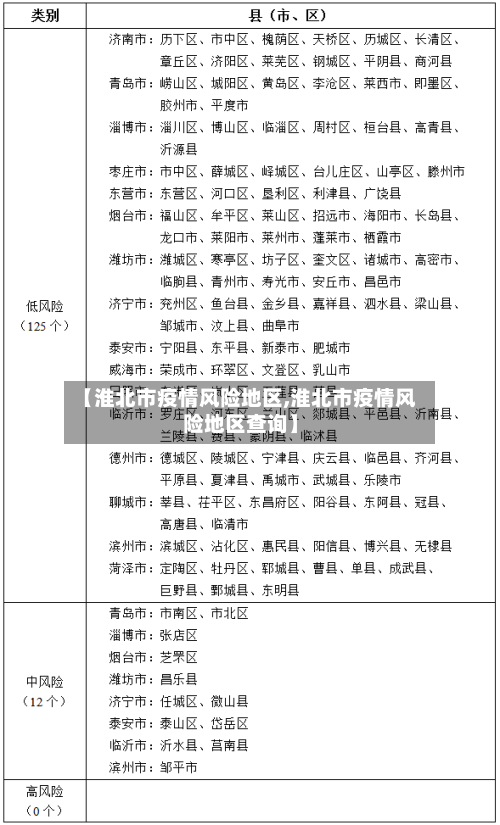 【淮北市疫情风险地区,淮北市疫情风险地区查询】-第1张图片