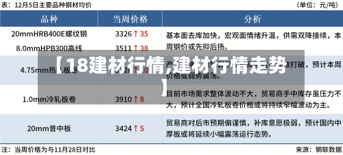 【18建材行情,建材行情走势】-第2张图片