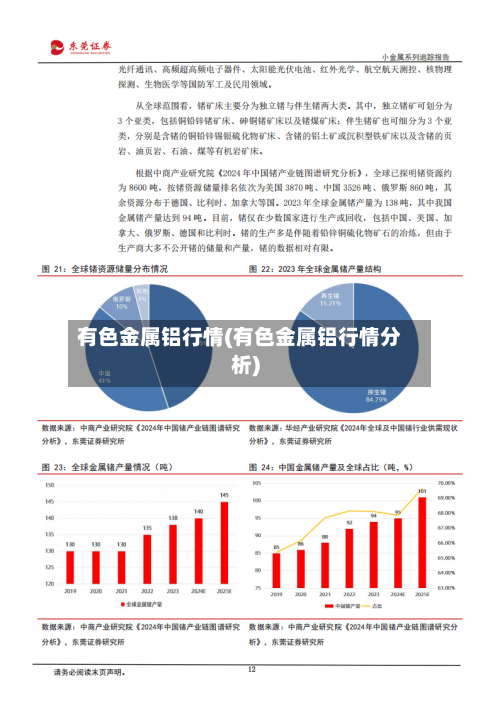 有色金属铝行情(有色金属铝行情分析)-第3张图片