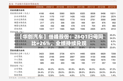【华创汽车】继峰股份：26Q1归母同比+26%，业绩持续兑现-第2张图片