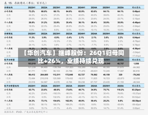 【华创汽车】继峰股份：26Q1归母同比+26%，业绩持续兑现-第1张图片