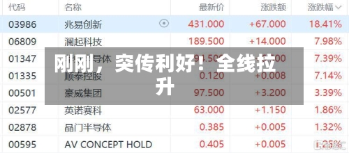 刚刚，突传利好！全线拉升-第2张图片