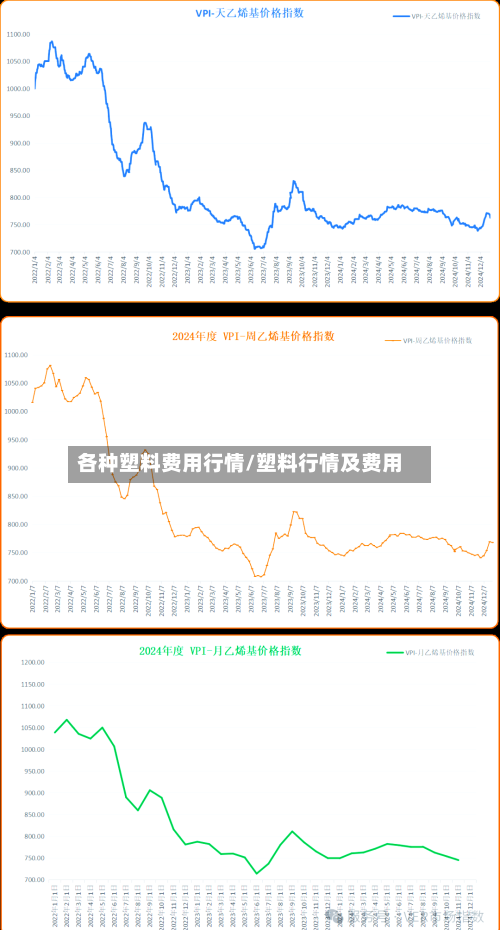 各种塑料费用行情/塑料行情及费用-第2张图片