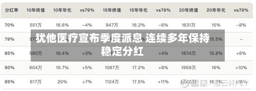 犹他医疗宣布季度派息 连续多年保持稳定分红-第2张图片