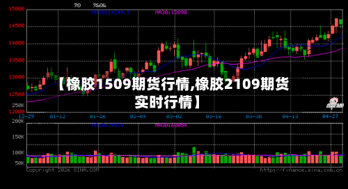 【橡胶1509期货行情,橡胶2109期货实时行情】-第2张图片