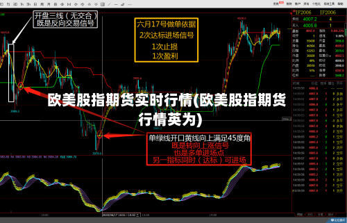 欧美股指期货实时行情(欧美股指期货行情英为)-第1张图片