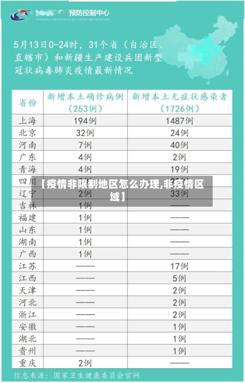 【疫情非限制地区怎么办理,非疫情区域】-第1张图片