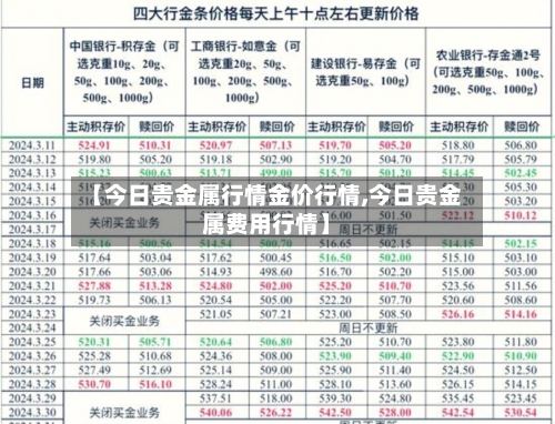 【今日贵金属行情金价行情,今日贵金属费用行情】-第1张图片