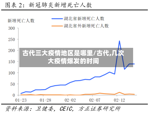 古代三大疫情地区是哪里/古代,几次大疫情爆发的时间-第1张图片