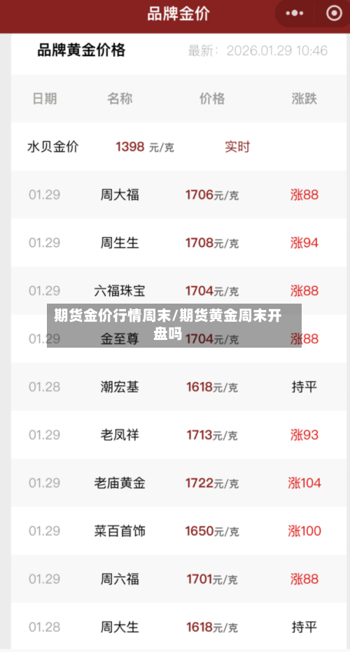 期货金价行情周末/期货黄金周末开盘吗-第1张图片