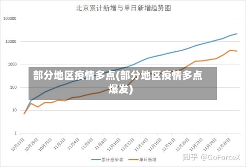 部分地区疫情多点(部分地区疫情多点爆发)-第1张图片