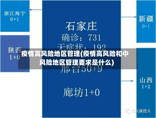 疫情高风险地区管理(疫情高风险和中风险地区管理要求是什么)-第1张图片