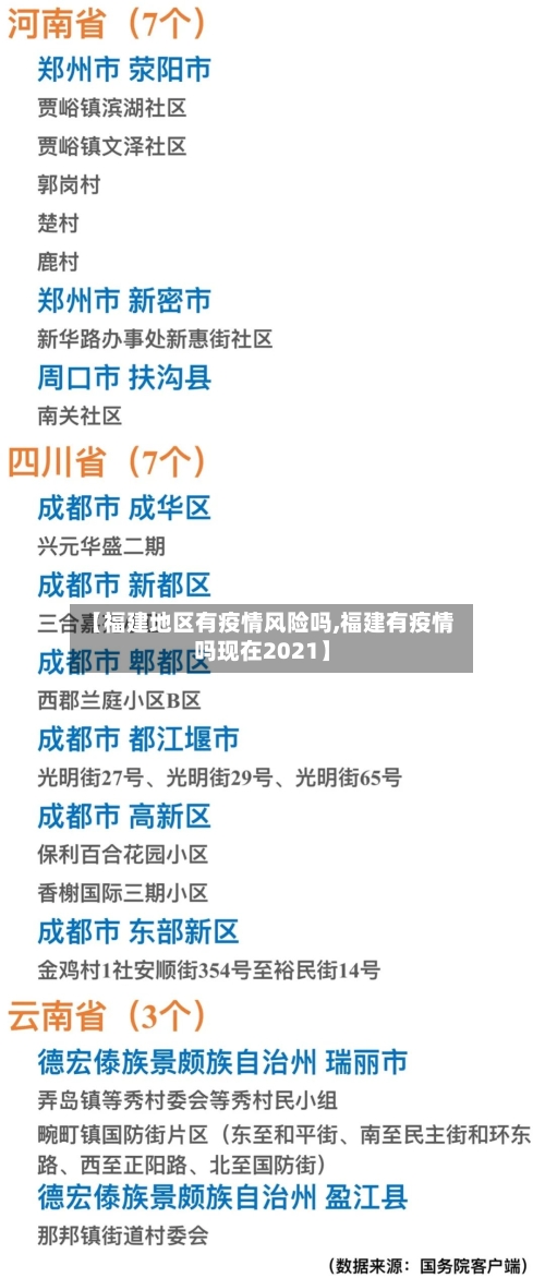 【福建地区有疫情风险吗,福建有疫情吗现在2021】-第1张图片