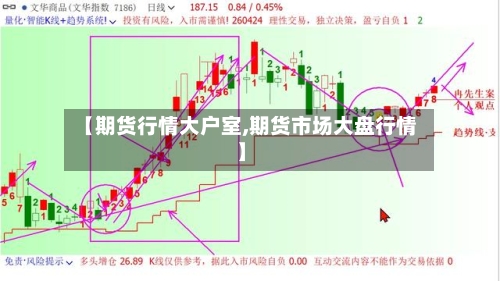 【期货行情大户室,期货市场大盘行情】-第1张图片