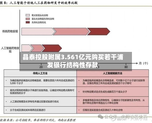晶泰控股附属3.561亿元购买若干浦发银行结构性存款-第1张图片