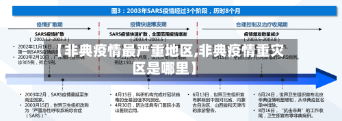 【非典疫情最严重地区,非典疫情重灾区是哪里】-第1张图片