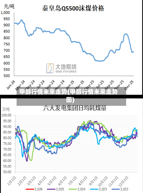 甲醇行情未来走势(甲醇行情未来走势图)-第2张图片