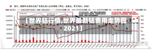 【世界钴行情,世界最新钴费用走势图2021】-第1张图片