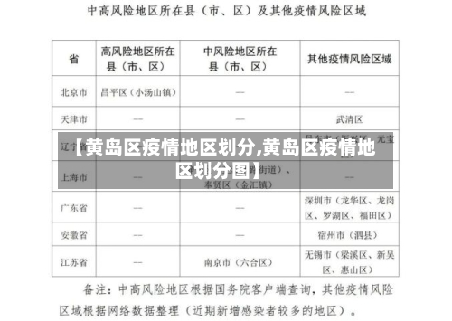 【黄岛区疫情地区划分,黄岛区疫情地区划分图】-第1张图片