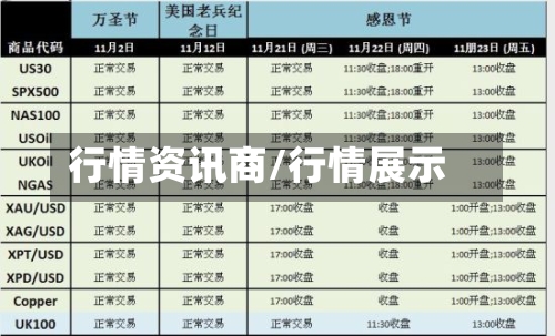 行情资讯商/行情展示-第1张图片